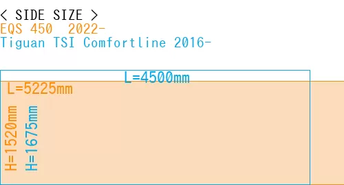 #EQS 450+ 2022- + Tiguan TSI Comfortline 2016-